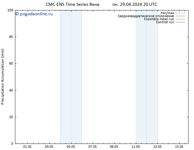 Precipitation accum. CMC TS чт 09.05.2024 20 UTC