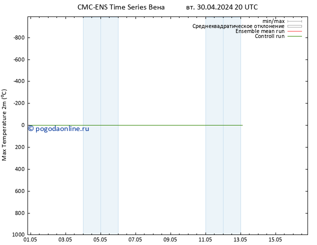 Темпер. макс 2т CMC TS ср 01.05.2024 02 UTC