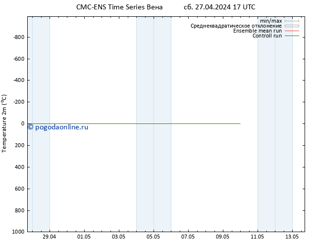 карта температуры CMC TS сб 27.04.2024 17 UTC