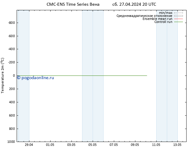 карта температуры CMC TS сб 27.04.2024 20 UTC