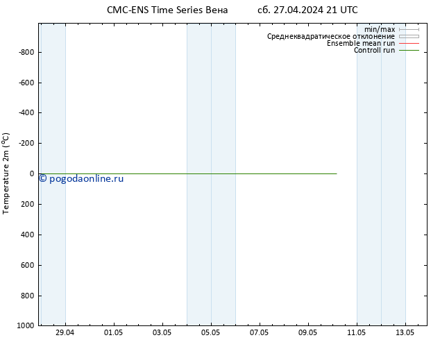 карта температуры CMC TS сб 27.04.2024 21 UTC