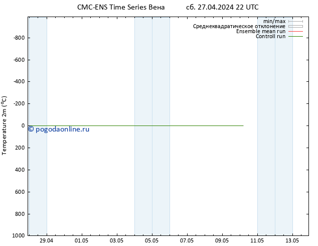 карта температуры CMC TS сб 27.04.2024 22 UTC