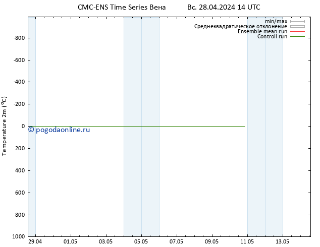 карта температуры CMC TS Вс 28.04.2024 14 UTC