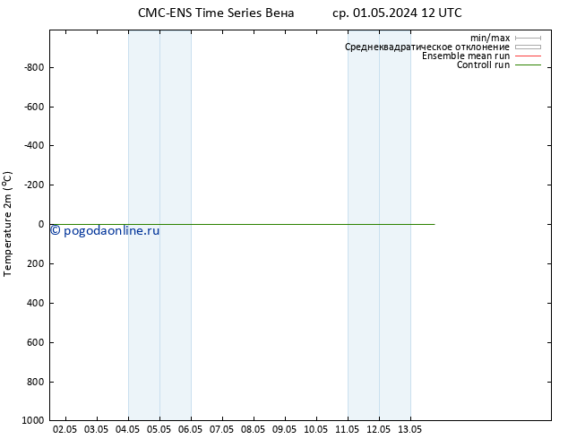 карта температуры CMC TS Вс 05.05.2024 12 UTC