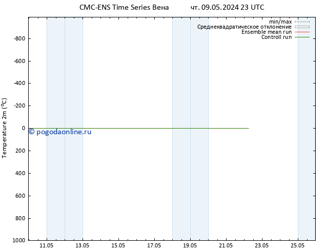 карта температуры CMC TS чт 09.05.2024 23 UTC