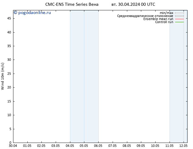 ветер 10 m CMC TS ср 01.05.2024 12 UTC