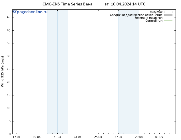 ветер 925 гПа CMC TS пт 26.04.2024 14 UTC