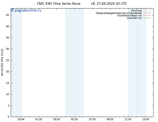 ветер 925 гПа CMC TS сб 27.04.2024 20 UTC