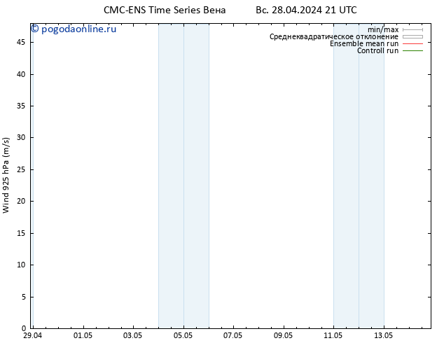 ветер 925 гПа CMC TS ср 08.05.2024 21 UTC