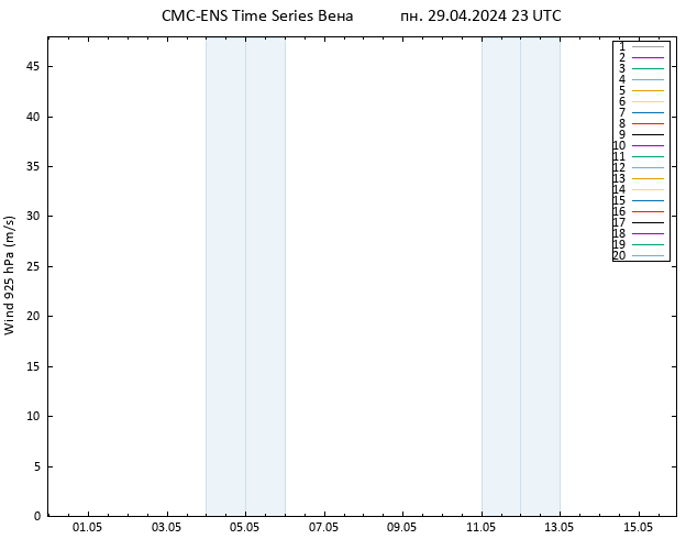 ветер 925 гПа CMC TS пн 29.04.2024 23 UTC