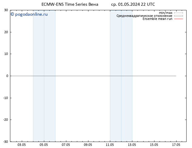 Temp. 850 гПа ECMWFTS чт 02.05.2024 22 UTC