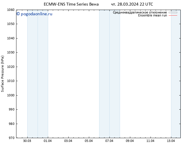 приземное давление ECMWFTS пт 29.03.2024 22 UTC