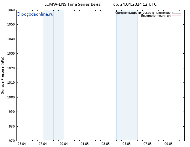 приземное давление ECMWFTS чт 25.04.2024 12 UTC