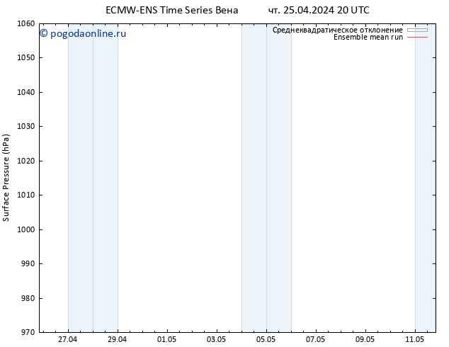 приземное давление ECMWFTS сб 27.04.2024 20 UTC