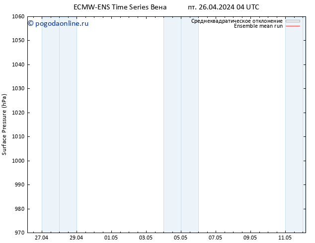 приземное давление ECMWFTS пн 06.05.2024 04 UTC