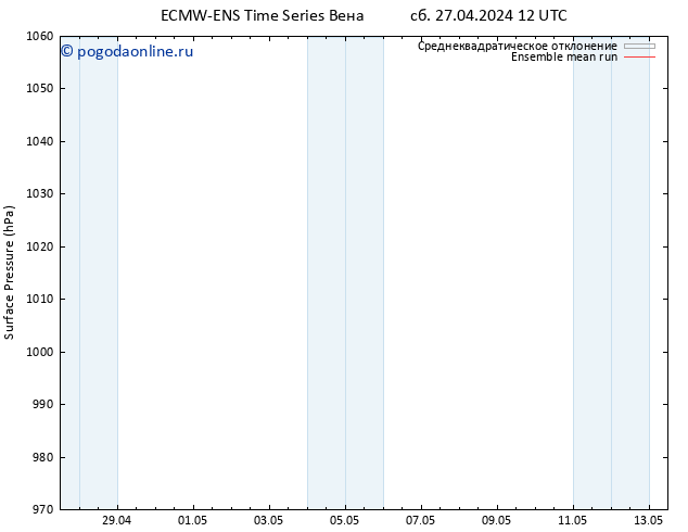 приземное давление ECMWFTS пн 06.05.2024 12 UTC