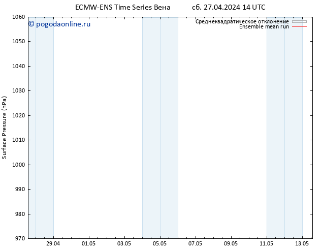 приземное давление ECMWFTS вт 30.04.2024 14 UTC