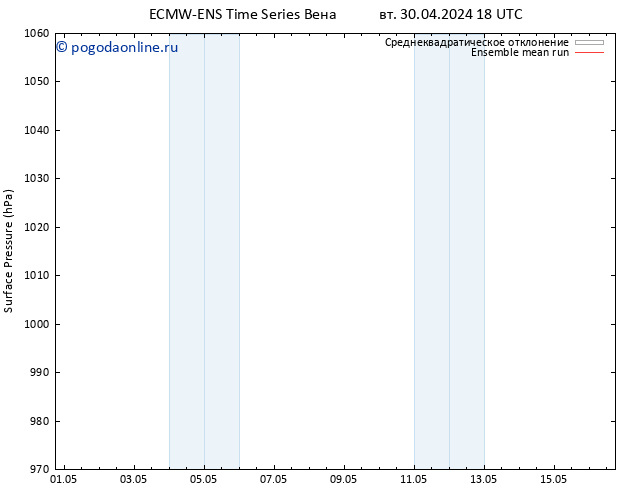 приземное давление ECMWFTS пт 10.05.2024 18 UTC
