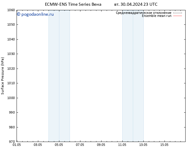 приземное давление ECMWFTS ср 01.05.2024 23 UTC