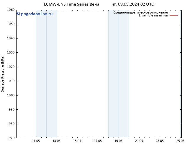 приземное давление ECMWFTS сб 18.05.2024 02 UTC