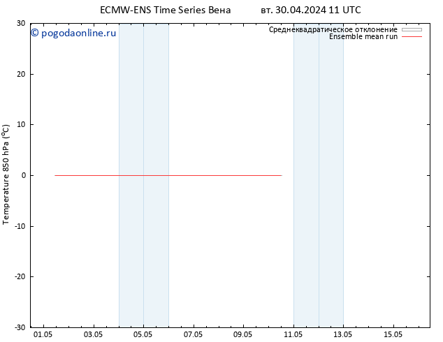 Temp. 850 гПа ECMWFTS пт 10.05.2024 11 UTC