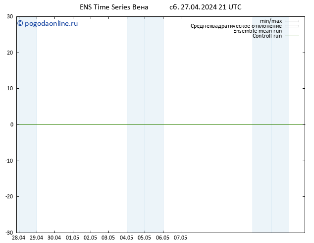 карта температуры GEFS TS Вс 28.04.2024 03 UTC