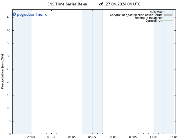 осадки GEFS TS сб 27.04.2024 10 UTC