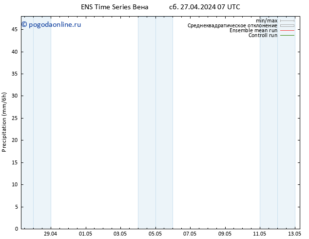 осадки GEFS TS сб 27.04.2024 13 UTC