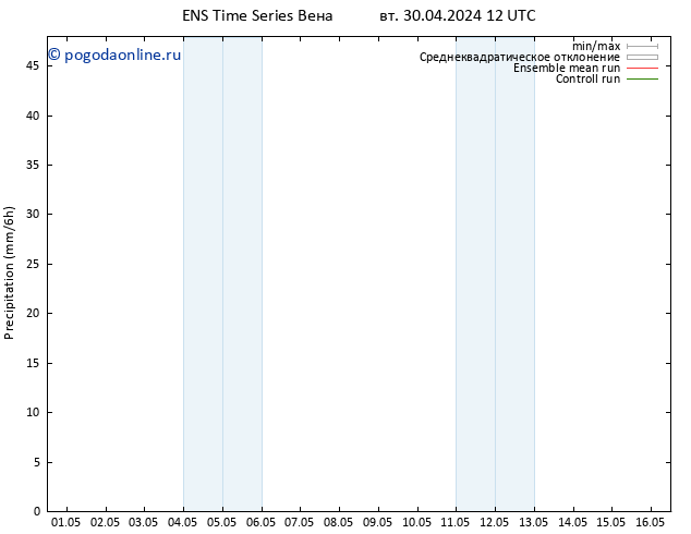 осадки GEFS TS чт 16.05.2024 12 UTC