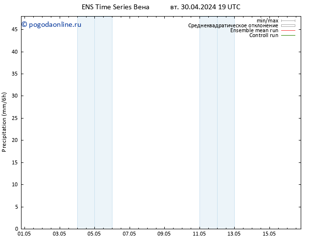 осадки GEFS TS пт 10.05.2024 19 UTC