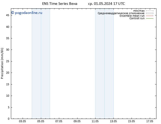 осадки GEFS TS пт 03.05.2024 11 UTC
