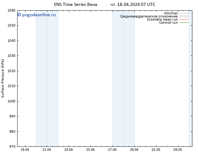 приземное давление GEFS TS сб 04.05.2024 07 UTC