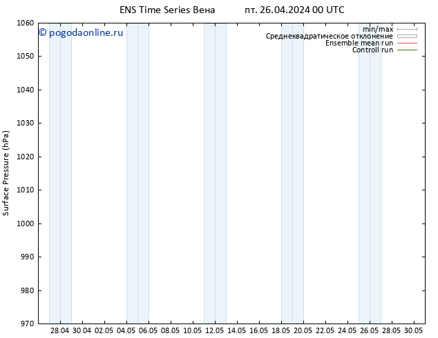 приземное давление GEFS TS пт 26.04.2024 00 UTC