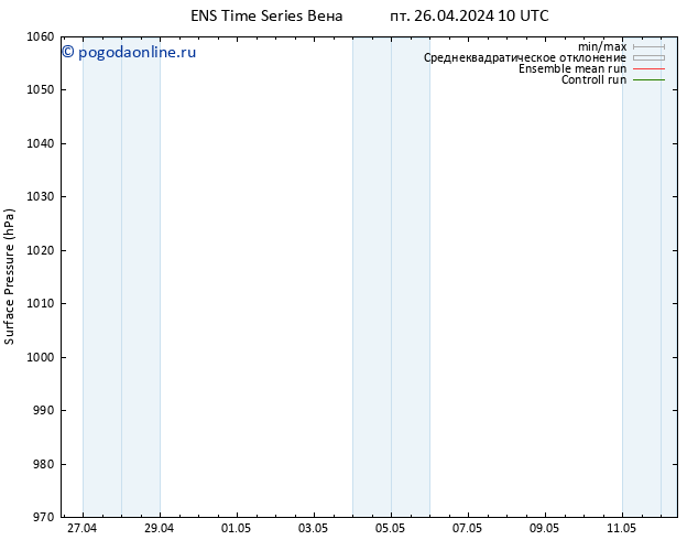 приземное давление GEFS TS пн 06.05.2024 10 UTC