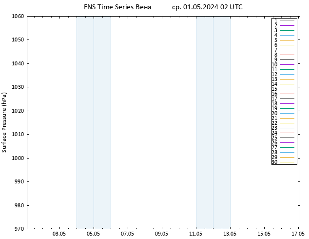 приземное давление GEFS TS ср 01.05.2024 02 UTC