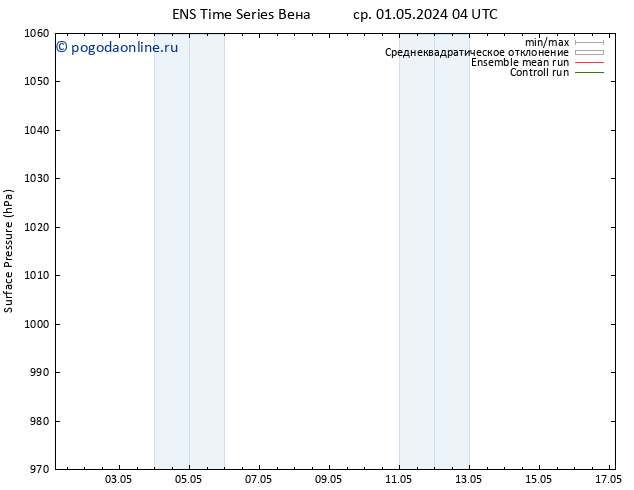 приземное давление GEFS TS пт 17.05.2024 04 UTC