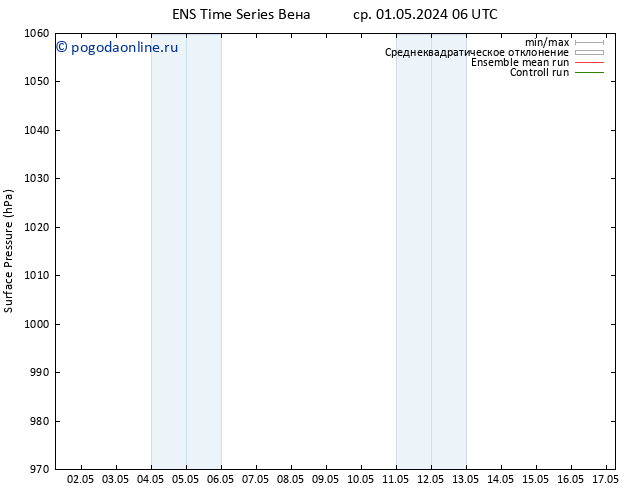 приземное давление GEFS TS пт 17.05.2024 06 UTC