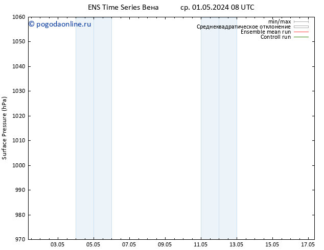 приземное давление GEFS TS пт 17.05.2024 08 UTC