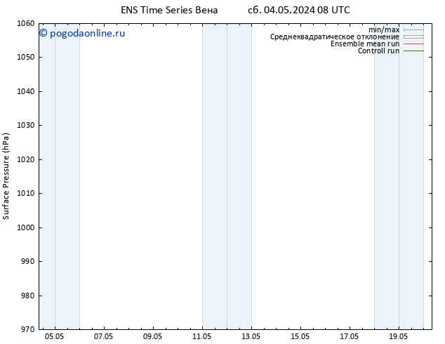 приземное давление GEFS TS сб 04.05.2024 08 UTC