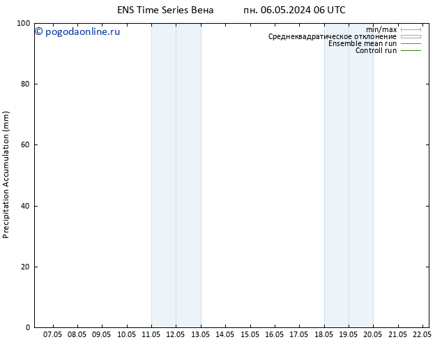 Precipitation accum. GEFS TS пн 06.05.2024 12 UTC