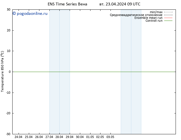 Temp. 850 гПа GEFS TS вт 23.04.2024 09 UTC