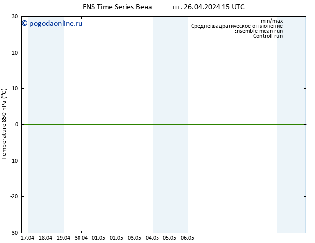 Temp. 850 гПа GEFS TS пт 26.04.2024 21 UTC