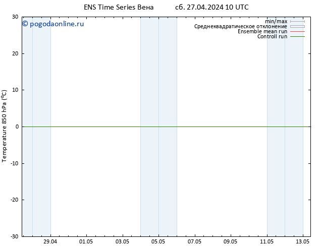 Temp. 850 гПа GEFS TS пт 03.05.2024 10 UTC