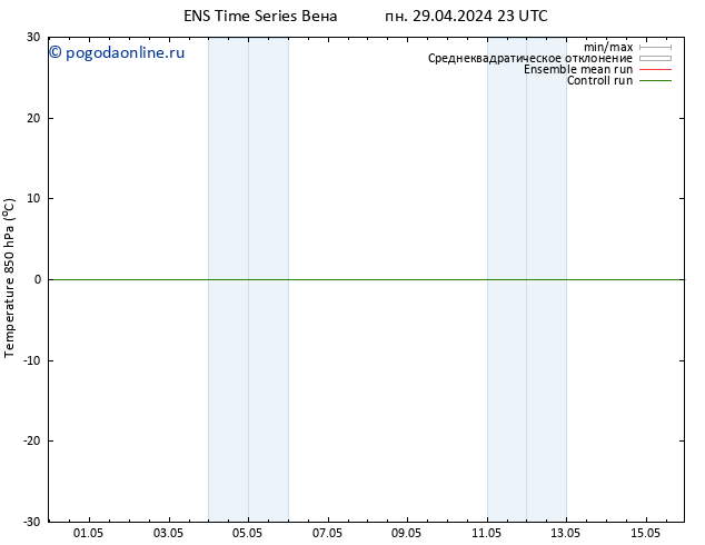 Temp. 850 гПа GEFS TS ср 15.05.2024 11 UTC