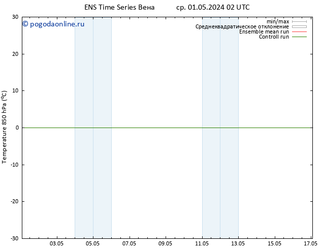 Temp. 850 гПа GEFS TS пт 17.05.2024 02 UTC