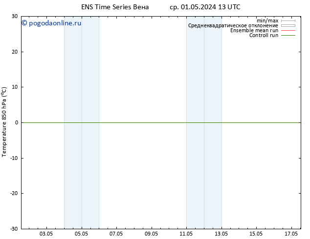 Temp. 850 гПа GEFS TS ср 01.05.2024 19 UTC