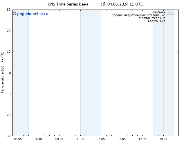 Temp. 850 гПа GEFS TS Вс 05.05.2024 11 UTC