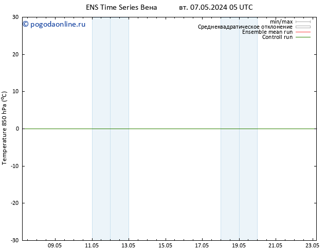 Temp. 850 гПа GEFS TS вт 07.05.2024 11 UTC