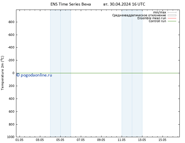 карта температуры GEFS TS Вс 05.05.2024 16 UTC