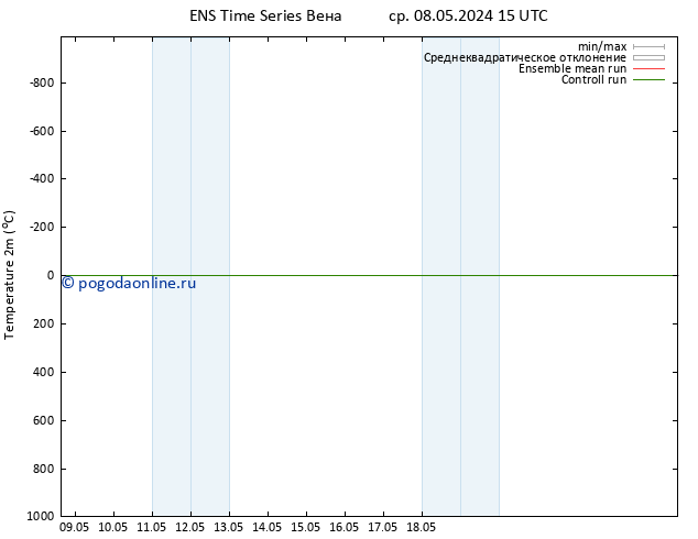 карта температуры GEFS TS ср 08.05.2024 15 UTC